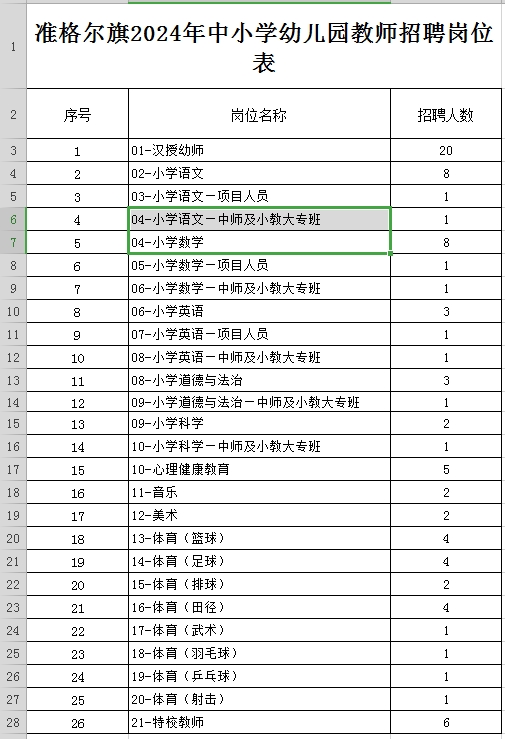 準(zhǔn)格爾旗2024年中小學(xué)幼兒園教師招聘公告