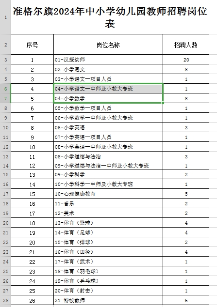 準(zhǔn)格爾旗2024年中小學(xué)幼兒園教師招聘公告