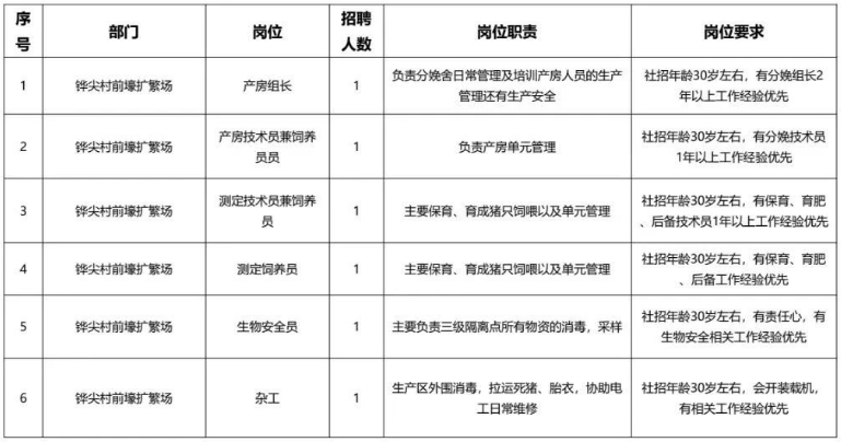 內(nèi)蒙古量蘊(yùn)牧業(yè)發(fā)展有限公司招聘