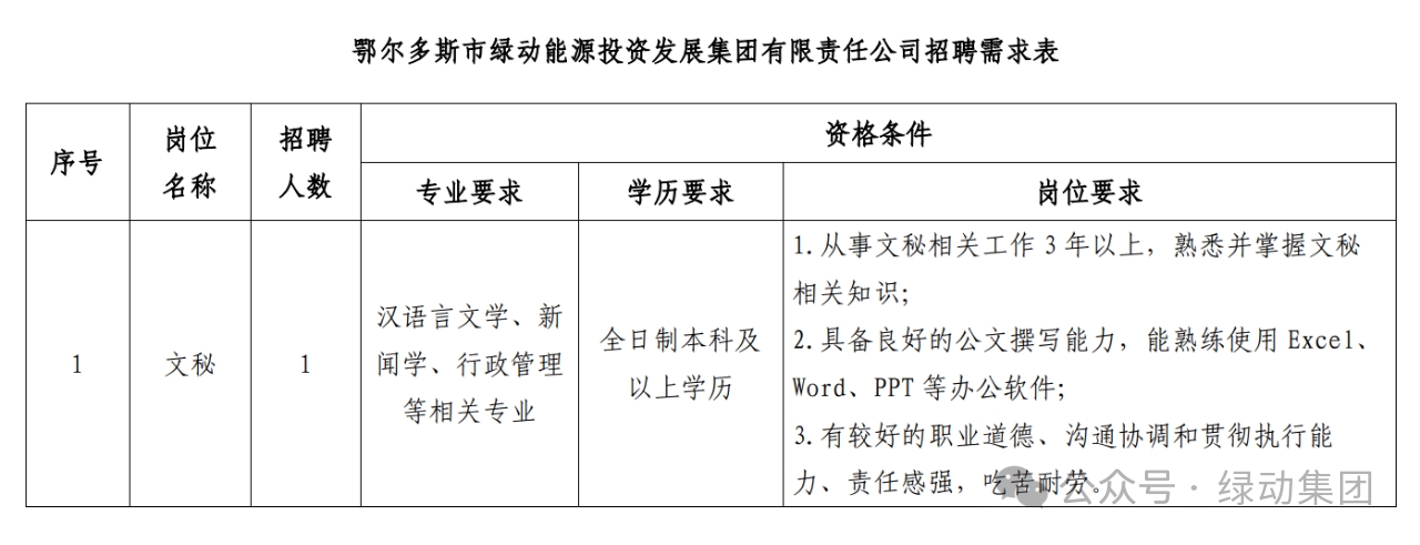 鄂爾多斯市綠動能源投資發(fā)展集團有限責任公司招聘簡章